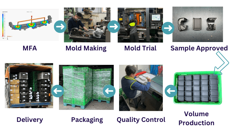 Zhenxiu’s Plastic Injection Molding Machines: Precision, Insert Molding & Overmolding Solutions